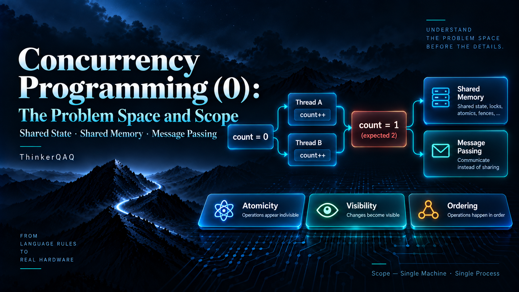 Concurrency Programming (0): The Problem Space and Scope