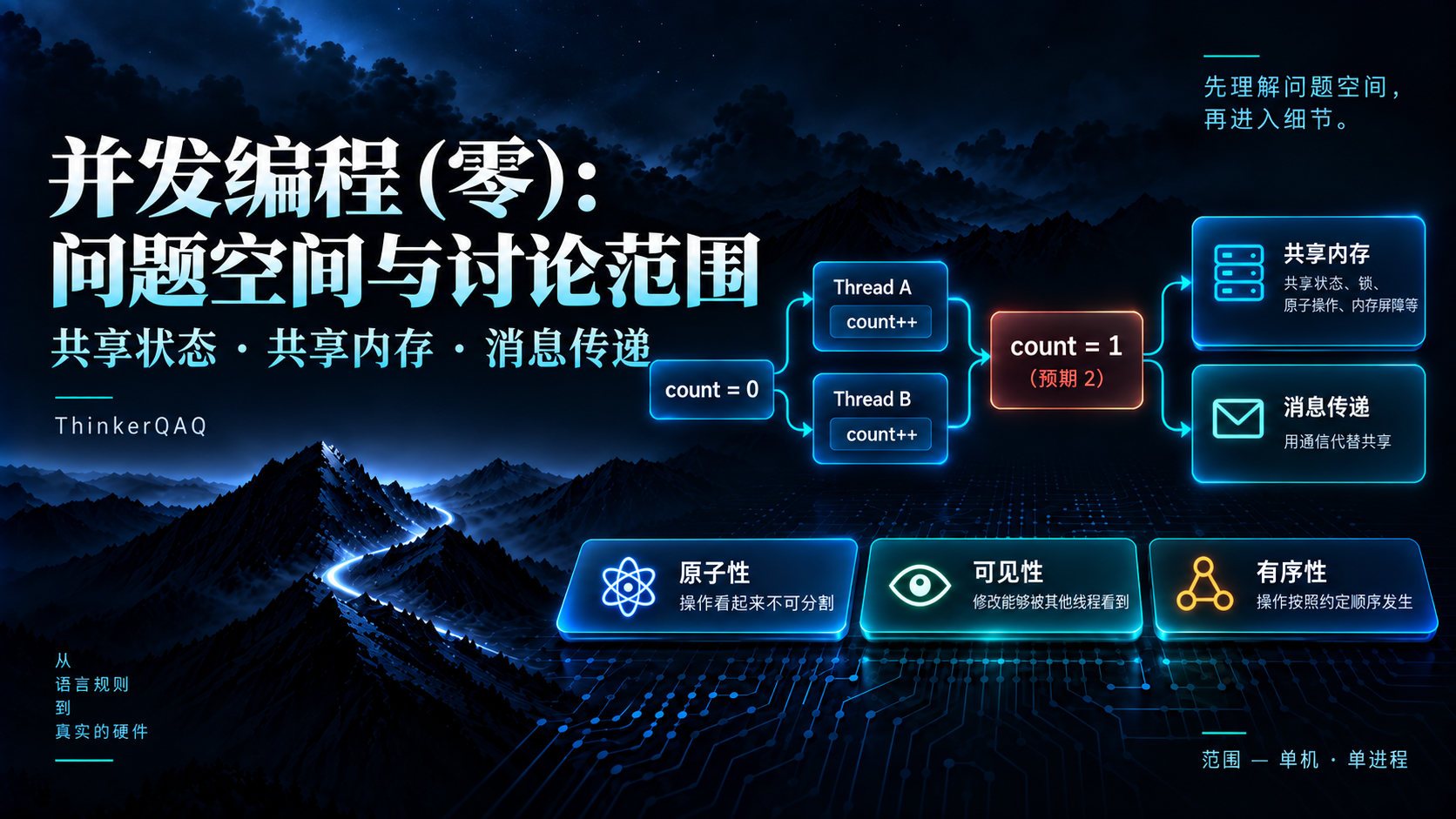 并发编程（零）：并发问题与讨论范围