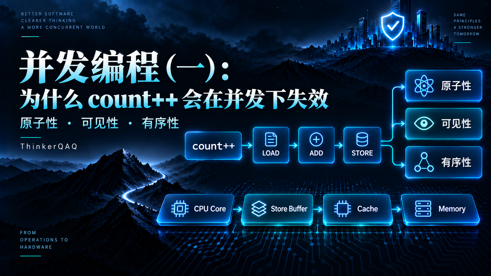 并发编程（一）：先谈硬件——从 count++ 到原子性、可见性与有序性