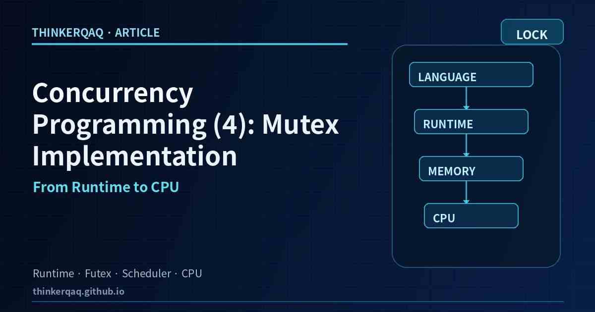 Concurrency Programming (4): How Mutexes Are Implemented — From Runtime to CPU