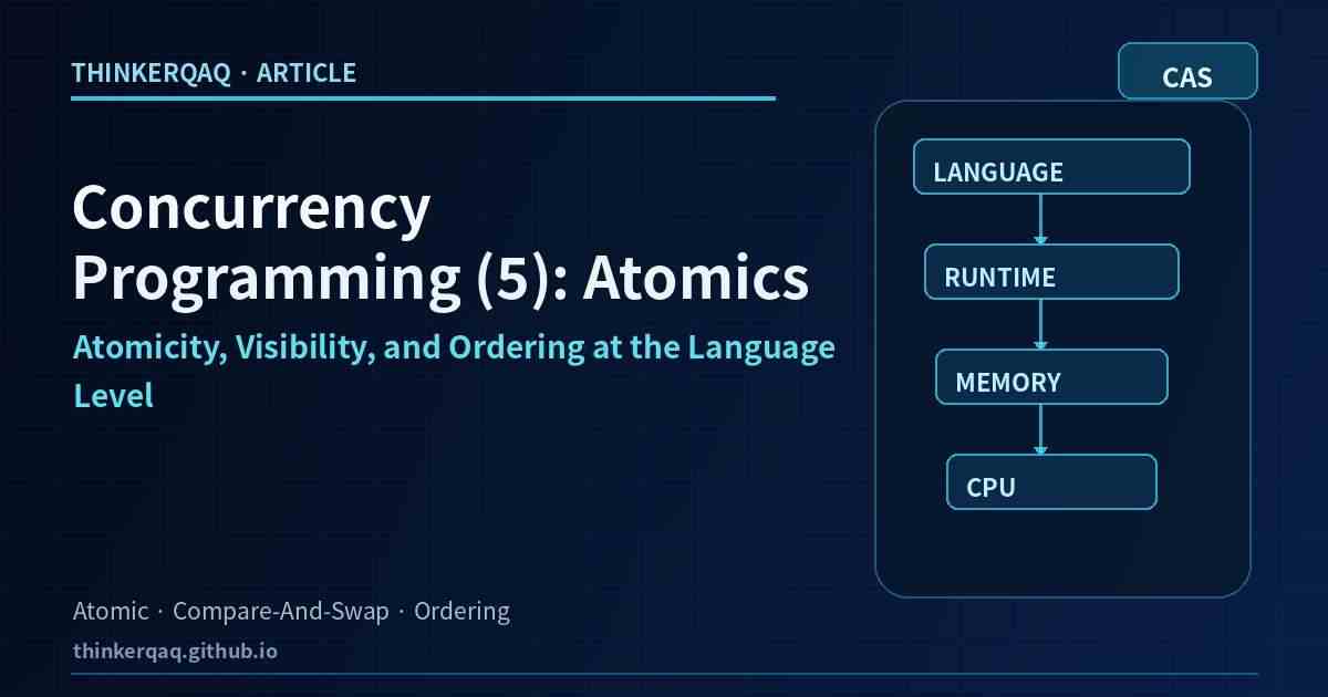 Concurrency Programming (5): Atomics — Atomicity, Visibility, and Ordering at the Language Level