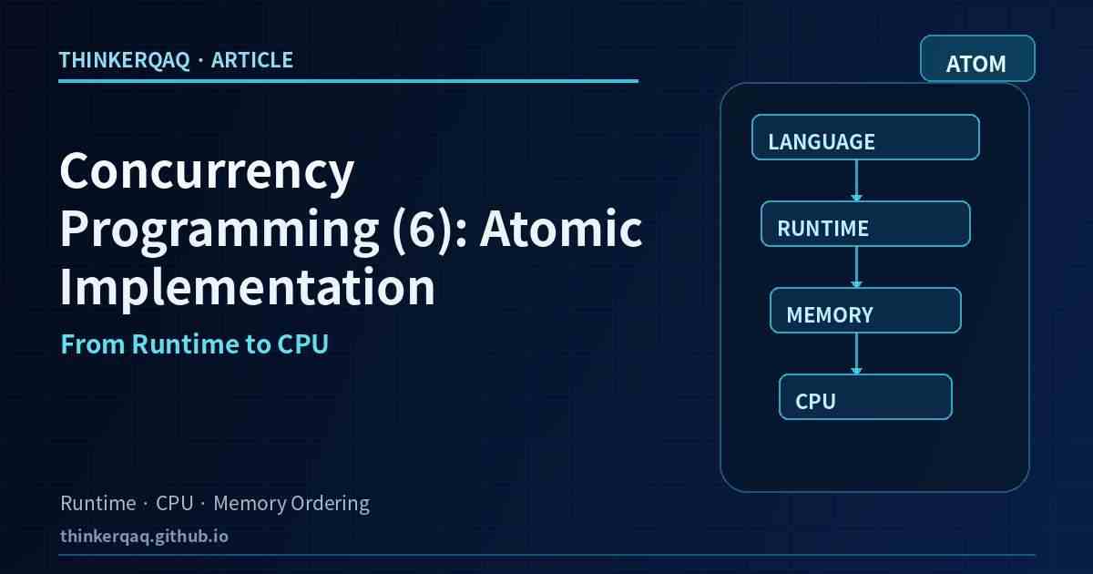 Concurrency Programming (6): How Atomic Operations Are Implemented — From Runtime to CPU