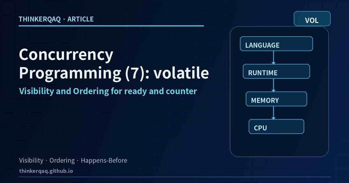 Concurrency Programming (7): volatile — From Language Semantics to the CPU
