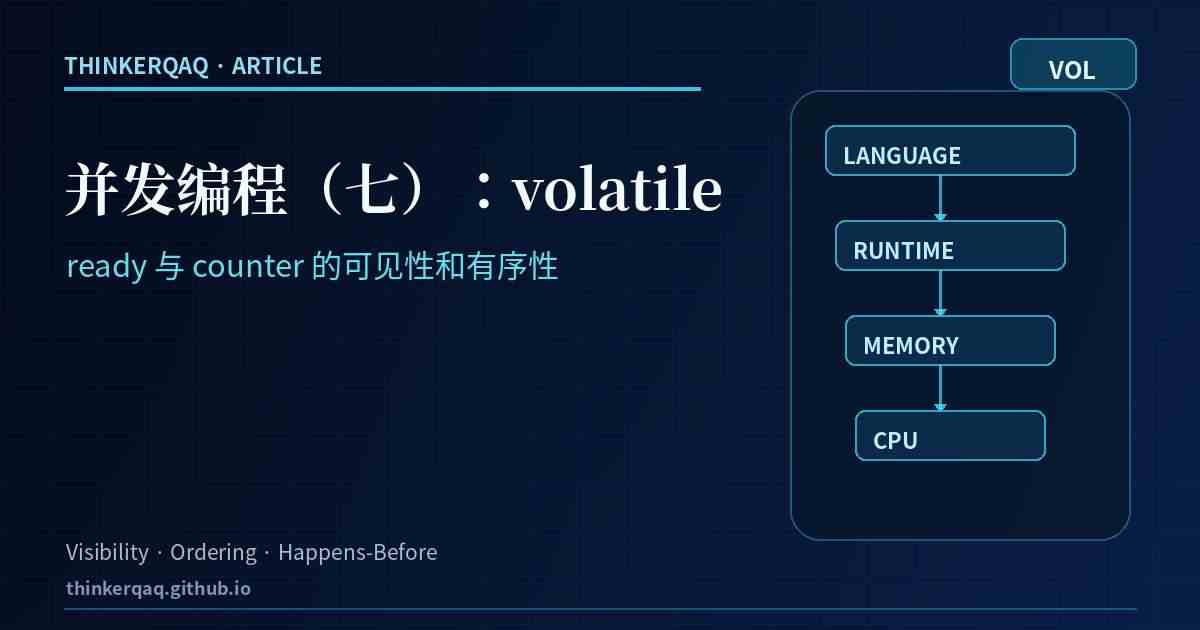 并发编程（七）：volatile——从语言规则到 CPU