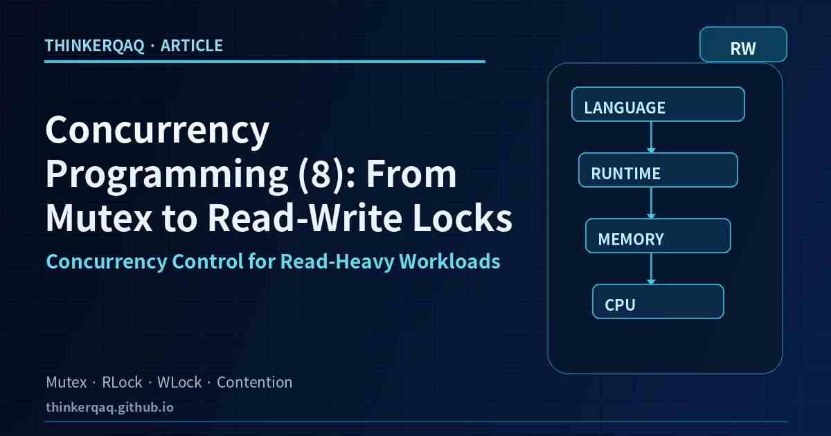 Concurrency Programming (8): Read-Write Locks — From Language Rules to the CPU
