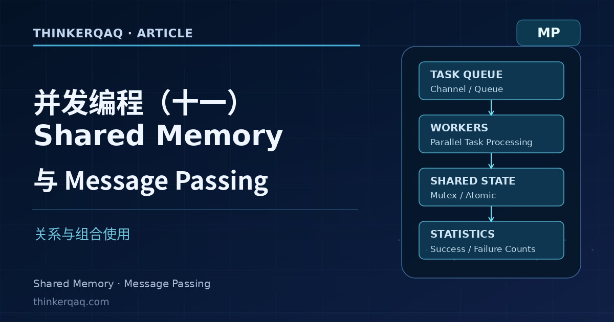 并发编程(十一):Shared Memory 与 Message Passing——关系与组合使用
