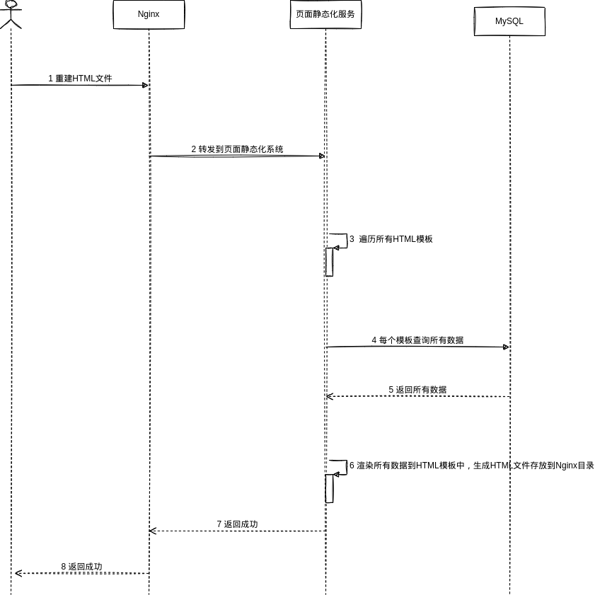 电商详情页-小型电商重建HTML